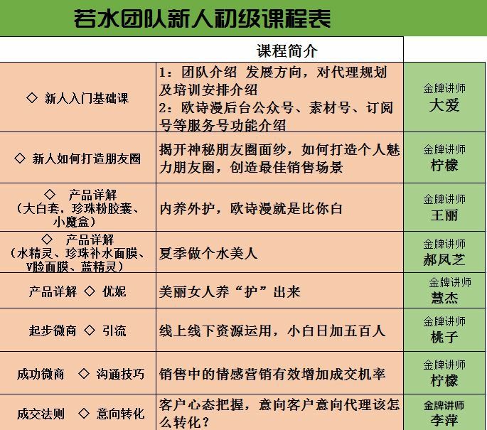 这是第6张欧诗漫微商诚招代理，手把手教你成就微商的货源图片