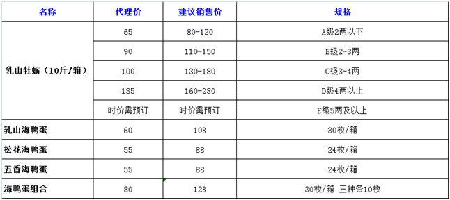 这是第6张海鲜礼盒 年前热卖的货源图片