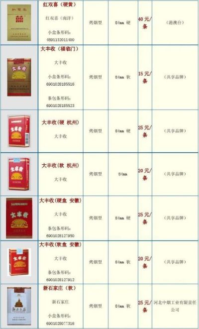 香烟品牌大全，精选香烟图片及名称一览-第2张图片-香烟批发平台