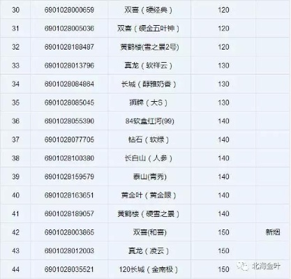 北道香烟批发价格一览，精选烟品图片及报价指南 - 1 - 635香烟网