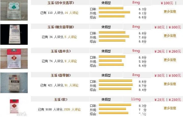 北道香烟批发价格一览，精选烟品图片及报价指南 - 3 - 635香烟网