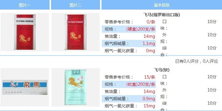 上海飞马香烟价格揭秘，25元一包的超值享受 - 3 - 635香烟网