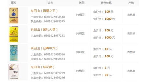 长白山香烟批发价格揭秘，优质货源直供渠道一览 - 5 - 635香烟网