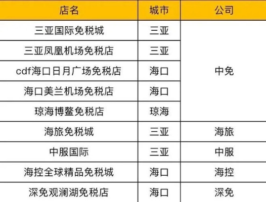 三亚免税店香烟批发价格一览，省钱攻略与购买指南 - 3 - 635香烟网