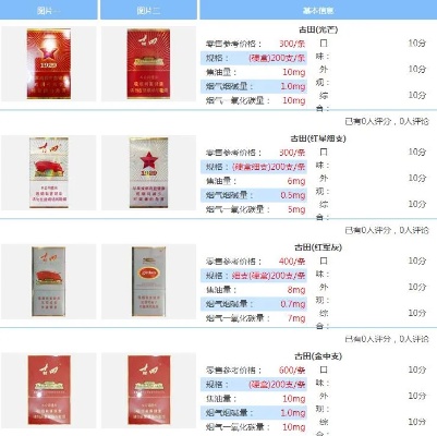 探索古田1929细烟价格，一包的神秘面纱揭晓 - 2 - 635香烟网