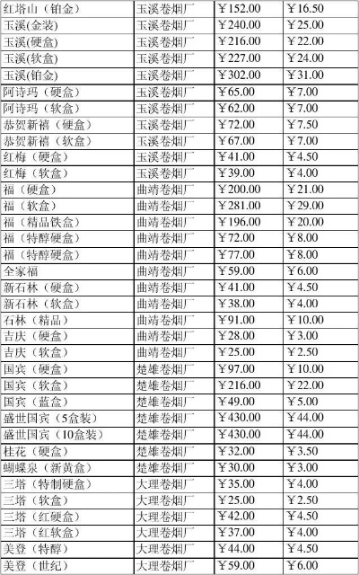 云端烟草批发价格揭秘，一包究竟价值几何？ - 2 - 635香烟网