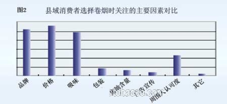 2021年云霄县香烟市场分析，批发行业新趋势与机遇 - 3 - 635香烟网