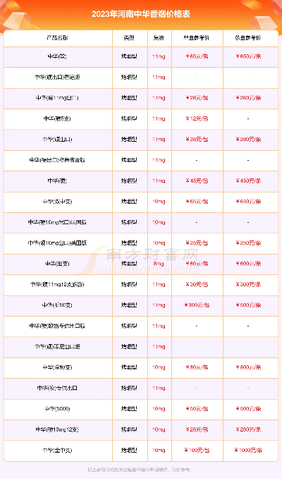 河南烟草品牌与价格概览货源渠道 - 1 - 635香烟网