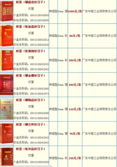 河南烟草品牌与价格概览货源渠道 - 3 - 635香烟网
