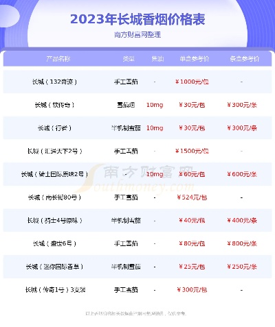 长城醇雅陈皮薄荷烟价格揭秘，品味独特薄荷香 - 3 - 635香烟网