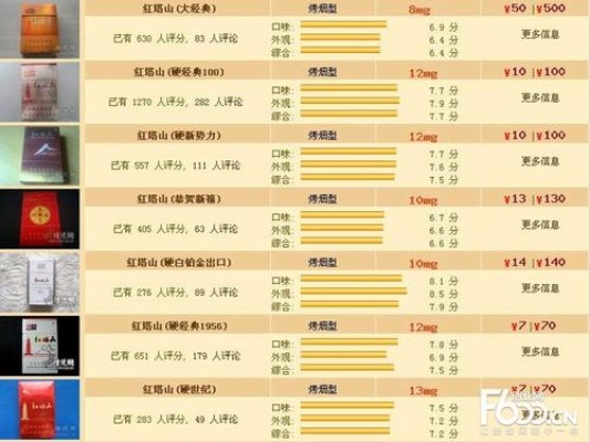 白塔山香烟价格一览，正品货源保障 - 3 - 635香烟网