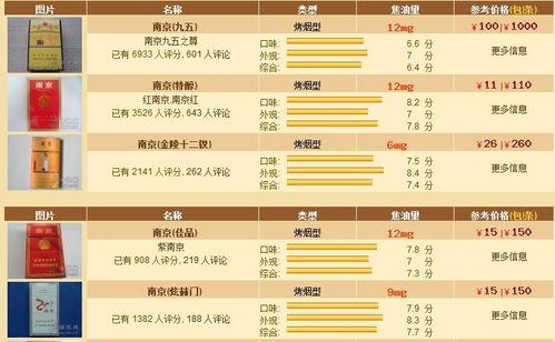 黄鹤楼香烟价格一览，最新市场售价及价格表解析 - 3 - 635香烟网