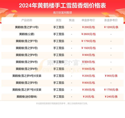 黄鹤楼香烟品牌历史与2022年价格概览批发直销 - 1 - 635香烟网