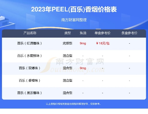 百乐香烟市场批发价格解析，一手货源成本揭秘 - 4 - 635香烟网