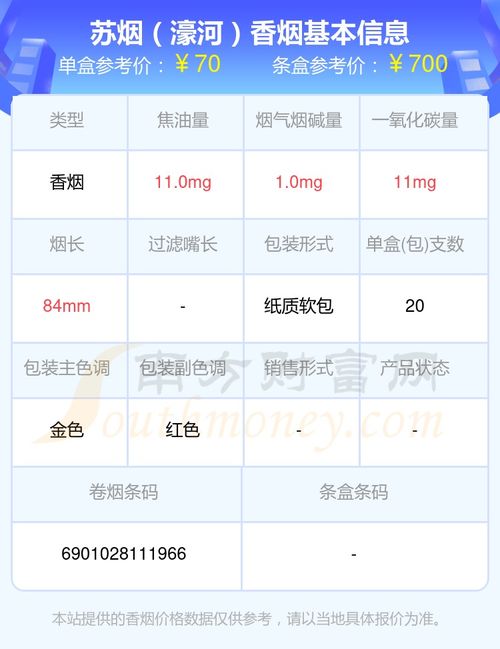 2019年苏烟细支价格及图片一览表，最新市场参考 - 1 - 635香烟网