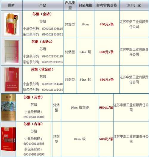2019年苏烟细支价格及图片一览表，最新市场参考 - 2 - 635香烟网