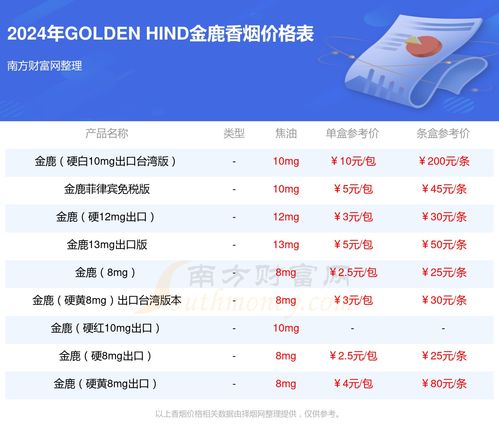 广东香烟批发价格查询，出口货源直供信息一览 - 1 - 635香烟网