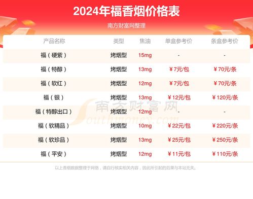 广东香烟批发价格查询，出口货源直供信息一览 - 3 - 635香烟网