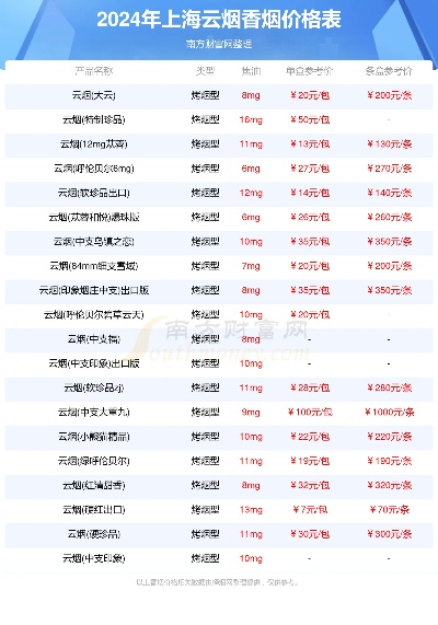云霄香烟回收价格一览，2024年最新报价表图大全 - 2 - 635香烟网