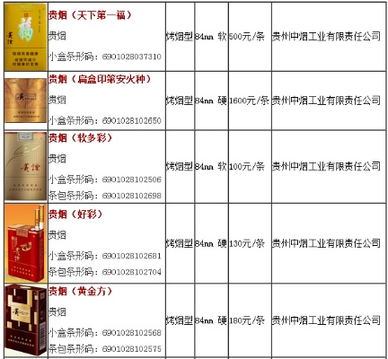 探索生肖香烟批发价格，揭秘市场报价与图片一览 - 1 - 635香烟网