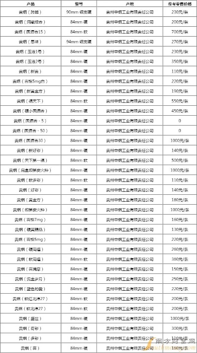 探索生肖香烟批发价格，揭秘市场报价与图片一览 - 2 - 635香烟网