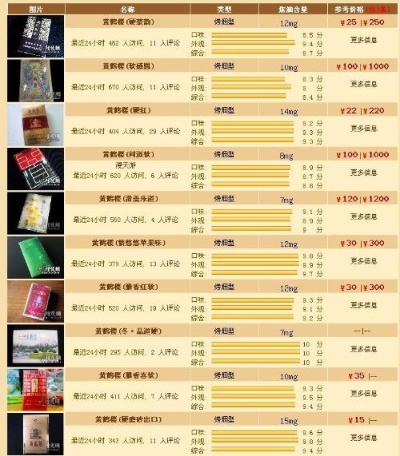 探索生肖香烟批发价格，揭秘市场报价与图片一览 - 4 - 635香烟网