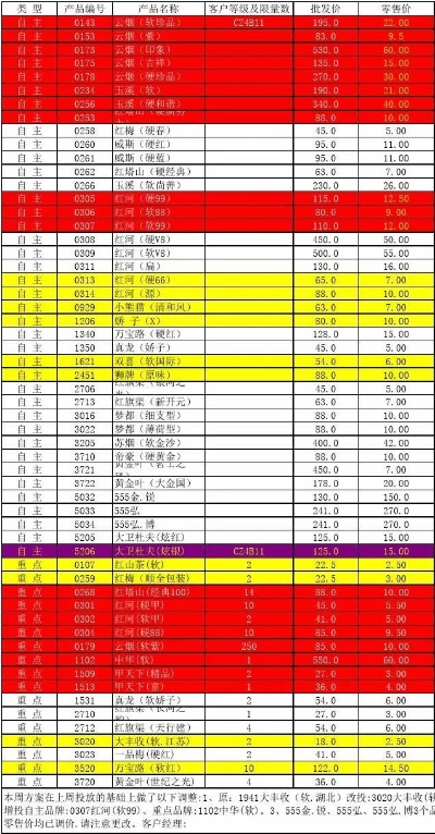 烟草价格查询官网，全面了解烟草市场与价格信息一手香烟批发 - 1 - 635香烟网