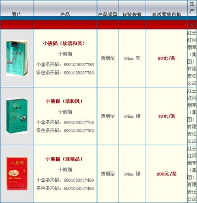 烟草价格查询官网，全面了解烟草市场与价格信息一手香烟批发 - 2 - 635香烟网