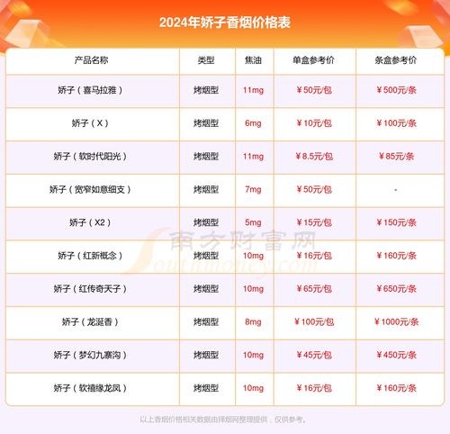 云霄香烟价格一览，单包及单支包装成本详解 - 3 - 635香烟网