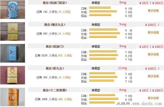 南京香烟系列，品味与传承的融合批发渠道 - 1 - 635香烟网