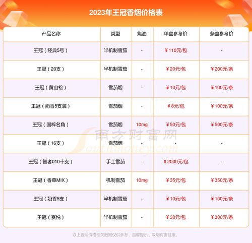 王冠雪茄价格全览，精选系列一览表及购买指南 - 1 - 635香烟网