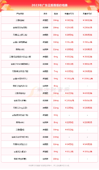 云霄香烟品牌及其价格概览云霄正宗烟草 - 2 - 635香烟网