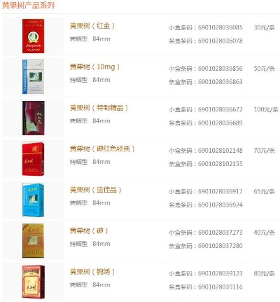 黄果树香烟的价格分析批发商城 - 2 - 635香烟网