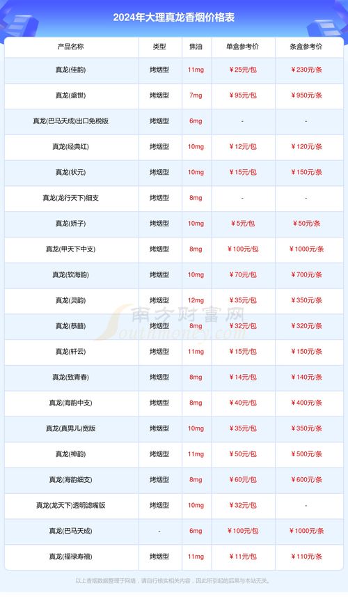 真龙香烟价格一览，全面图鉴与价格表 - 2 - 635香烟网