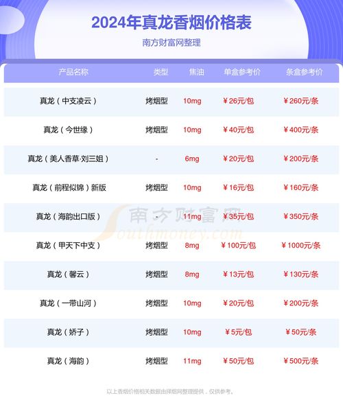 真龙香烟价格一览，全面图鉴与价格表 - 4 - 635香烟网