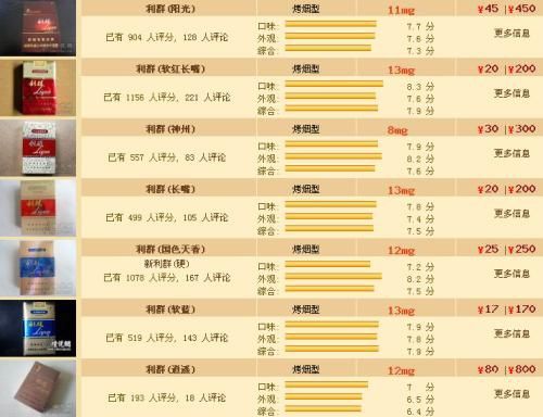 利群软包香烟价格一览，批发与零售价格对比分析 - 1 - 635香烟网