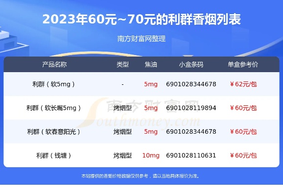 利群软包香烟价格一览，批发与零售价格对比分析 - 2 - 635香烟网