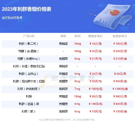 利群软包香烟价格一览，批发与零售价格对比分析 - 3 - 635香烟网