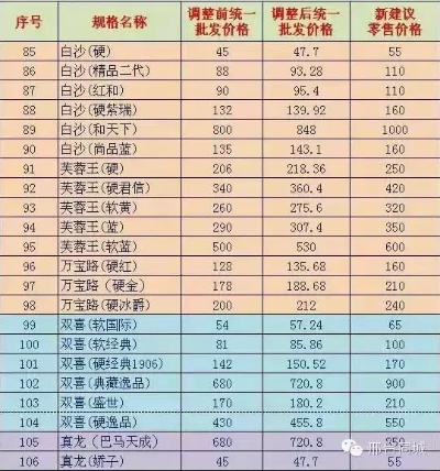 利群软包香烟价格一览，批发与零售价格对比分析 - 4 - 635香烟网