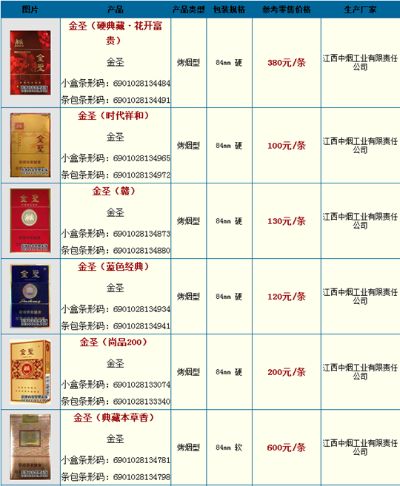 金圣香烟，品质与价格的完美结合批发商城 - 1 - 635香烟网