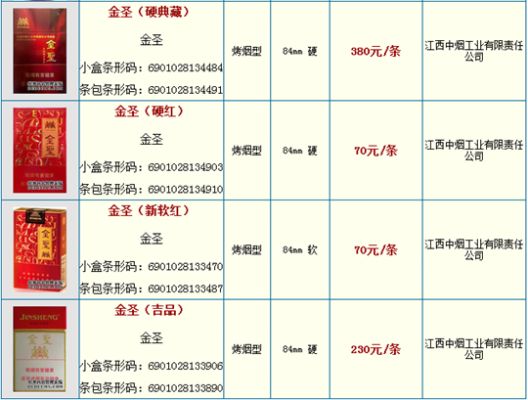 金圣香烟，品质与价格的完美结合批发商城 - 3 - 635香烟网