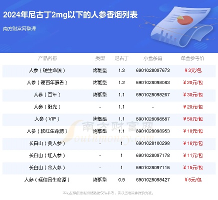 人参香烟批发价格揭秘，市场行情与购买指南 - 1 - 635香烟网