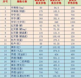 探索香烟免税批发市场，揭秘批发价与零售价差异 - 1 - 635香烟网
