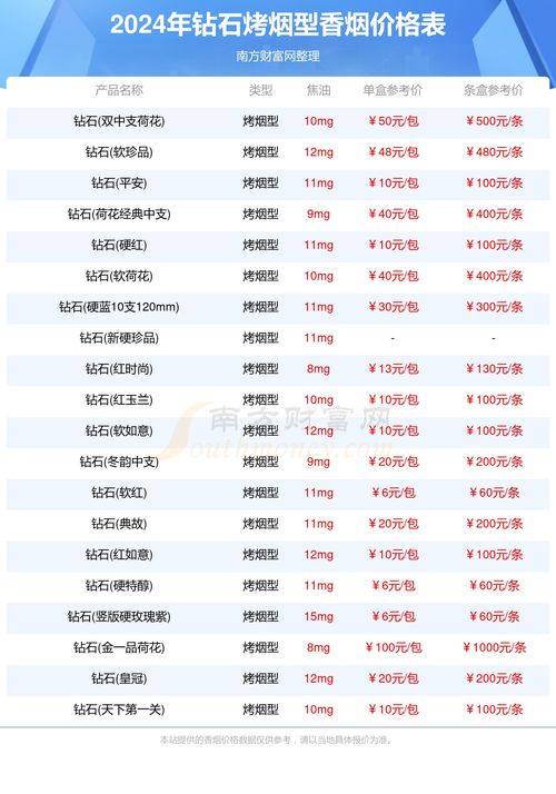 云霄香烟价格查询，官方定价一览及购买指南 - 2 - 635香烟网