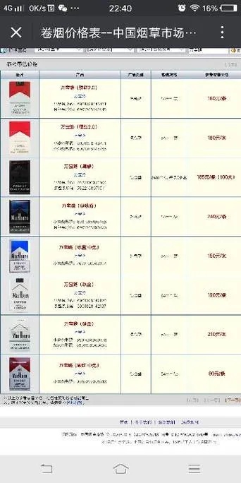 万宝路香烟的购买指南广西代工香烟 - 1 - 635香烟网