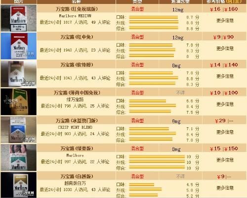 万宝路香烟的购买指南广西代工香烟 - 2 - 635香烟网