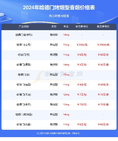 2024年哈德门香烟价格一览，品牌价值与市场定位分析 - 1 - 635香烟网