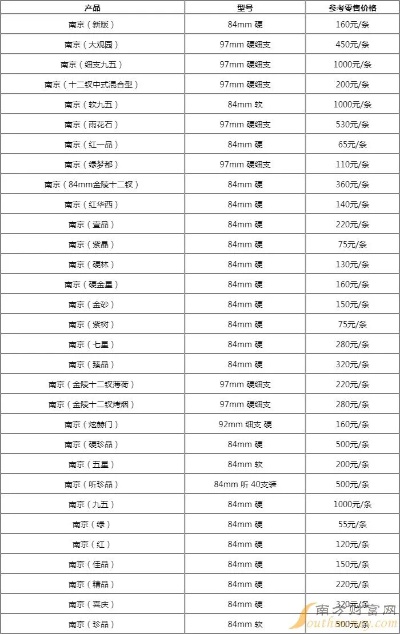 2024年哈德门香烟价格一览，品牌价值与市场定位分析 - 2 - 635香烟网