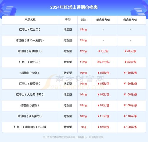 探索7星香烟购买渠道，货源信息一览 - 2 - 635香烟网