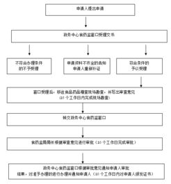 烟草批发经营许可，必备证件与申请流程解析 - 3 - 635香烟网